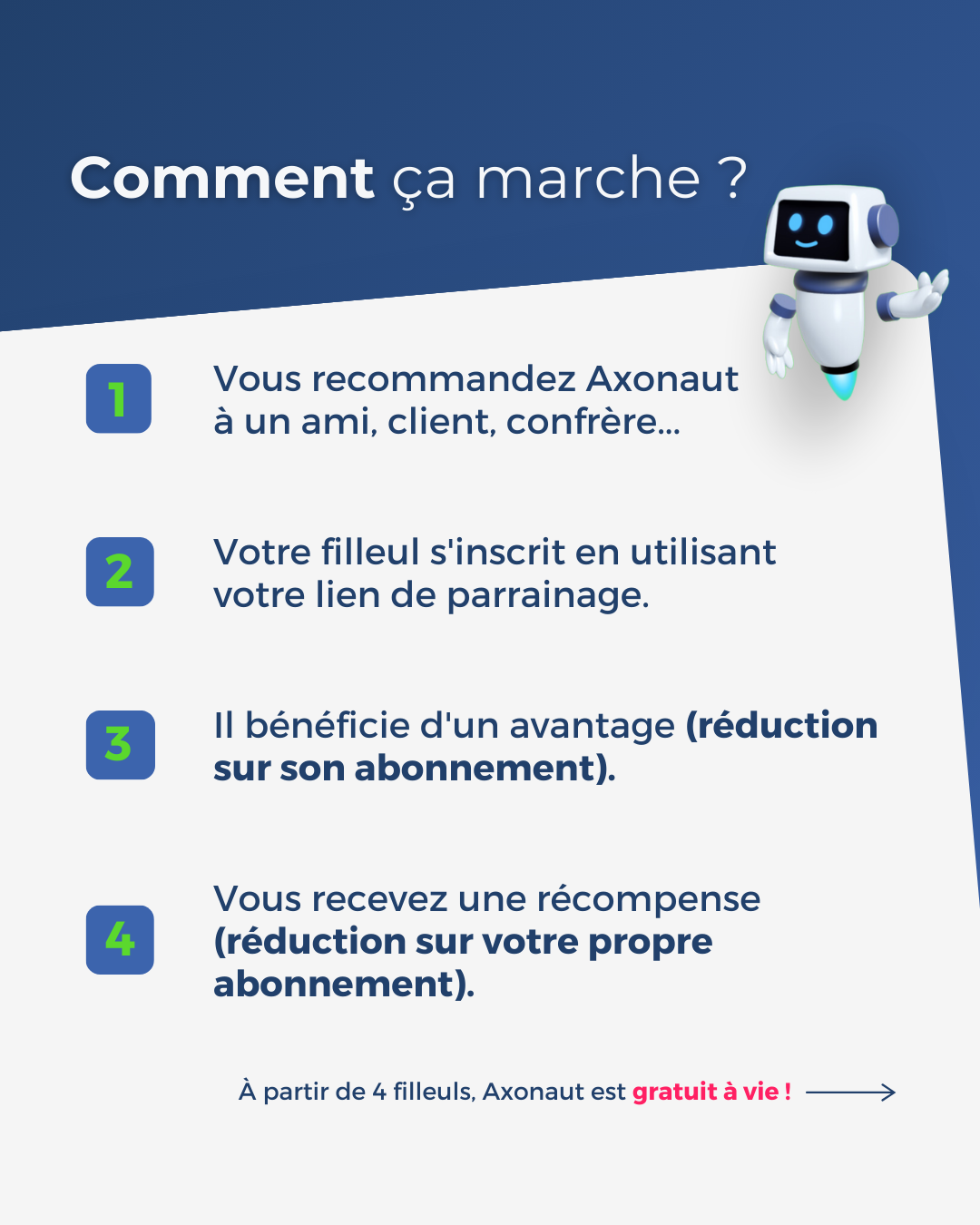 Présentation du système de parrainage Axonaut, page 4 sur 6